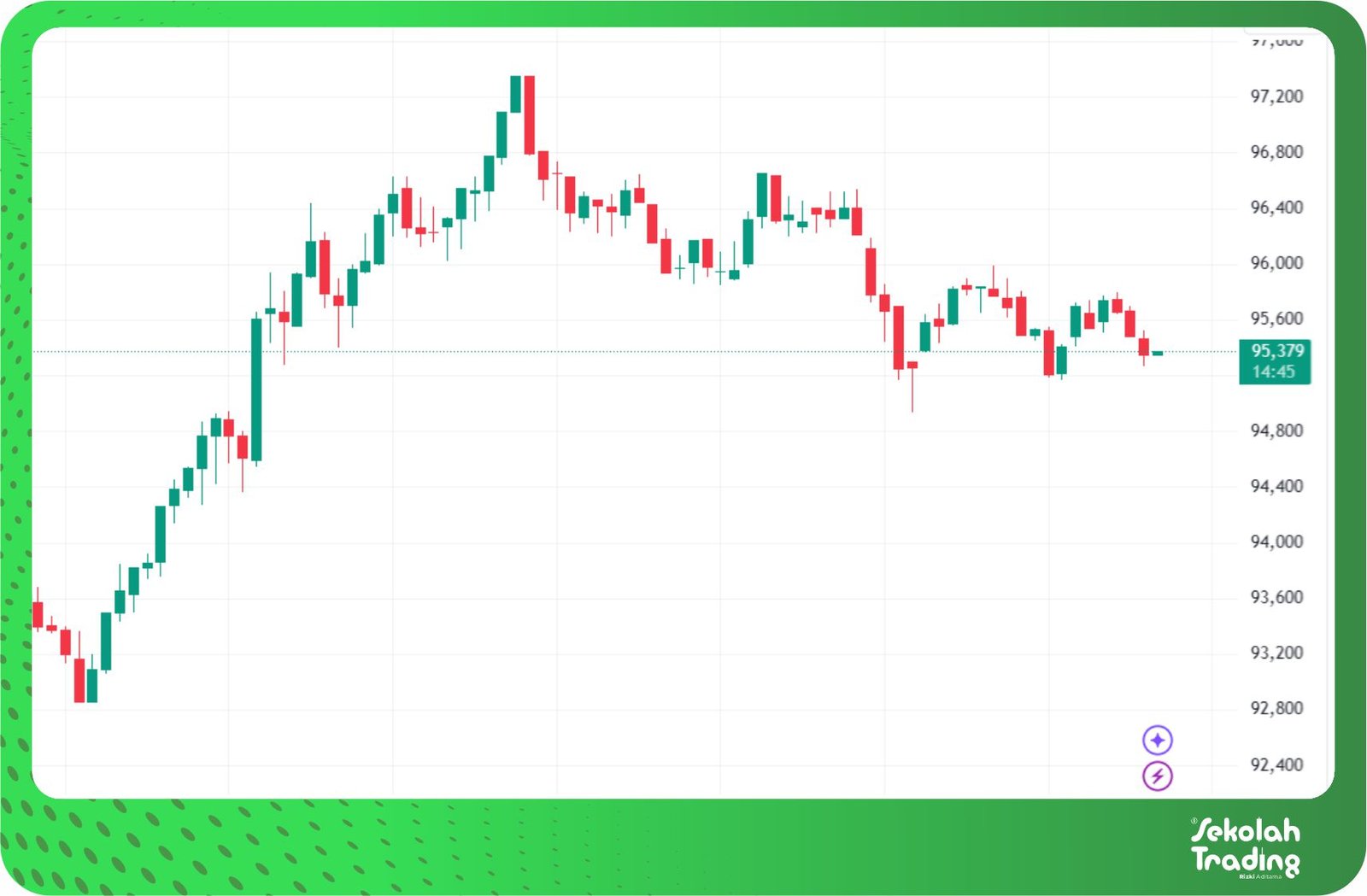 Sekolah Trading